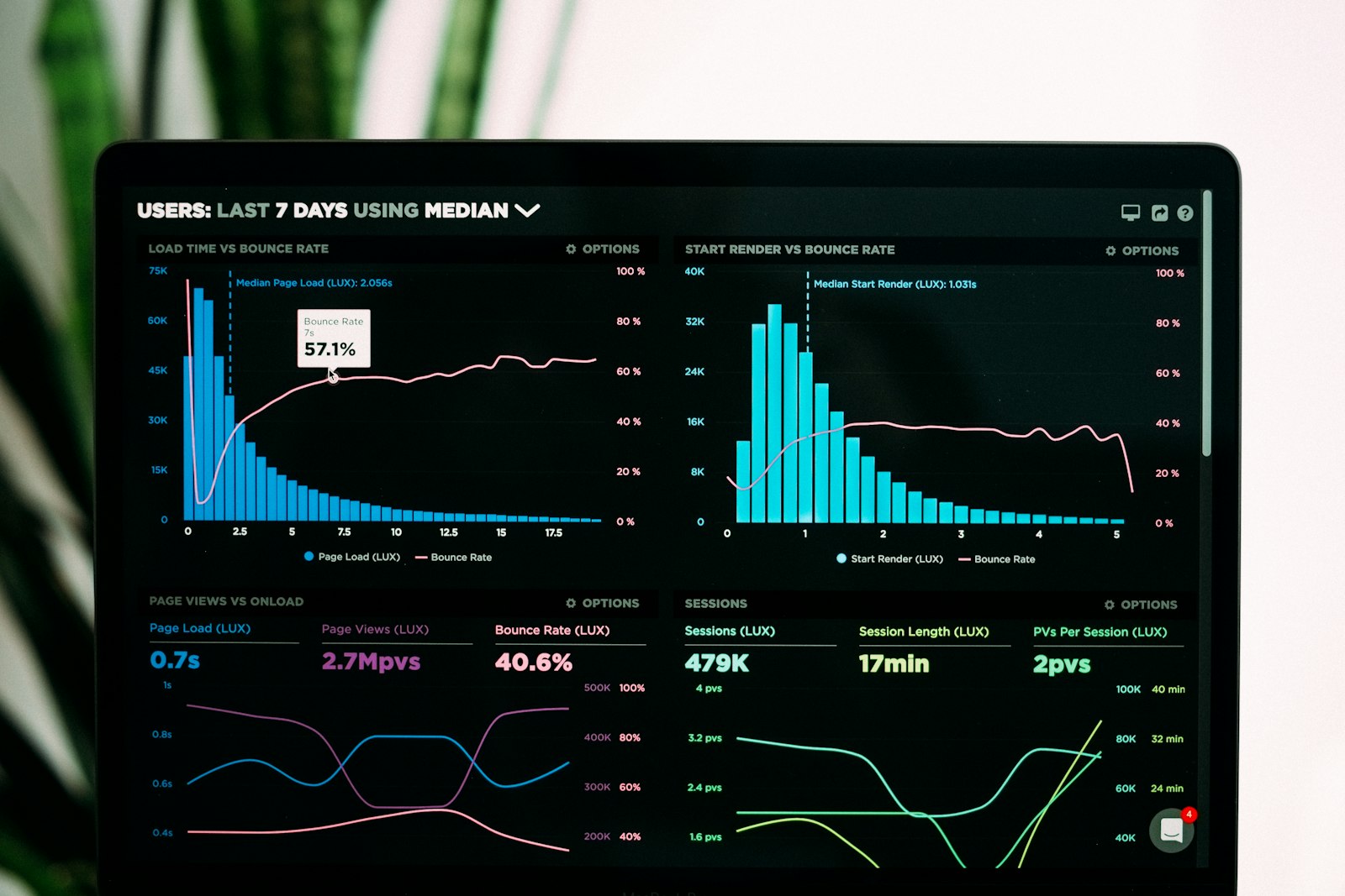 Panel de datos y gráficos de operación
